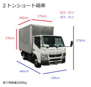 2トン車のサイズや積載量 シゲタイーエックス