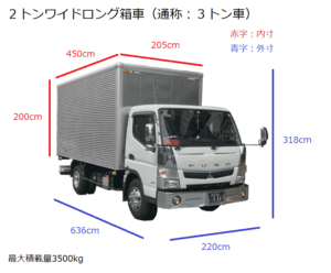 2トン車のサイズや積載量 シゲタイーエックス