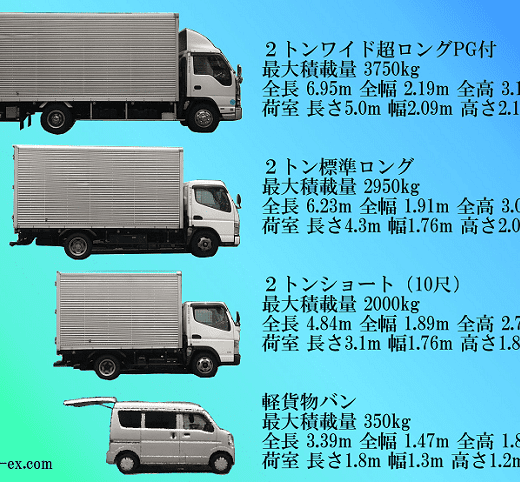 2トン車のサイズや積載量 シゲタイーエックス