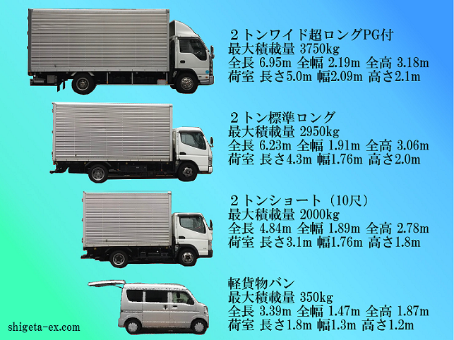 2トン車のサイズや積載量 シゲタイーエックス