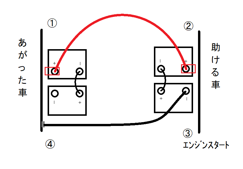 バッテリーあがり時のジャンピング接続マニュアル 小型トラック編 シゲタイーエックス