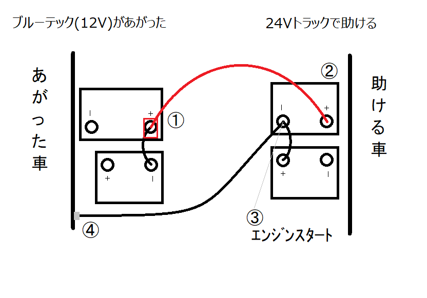 バッテリーあがり時のジャンピング接続マニュアル 小型トラック編 シゲタイーエックス