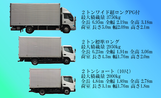 2トン車のサイズや積載量 シゲタイーエックス