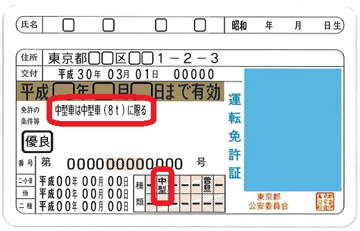 ８ｔ限定,中型免許,２トン車,４トン車,２トントラック,３トン車