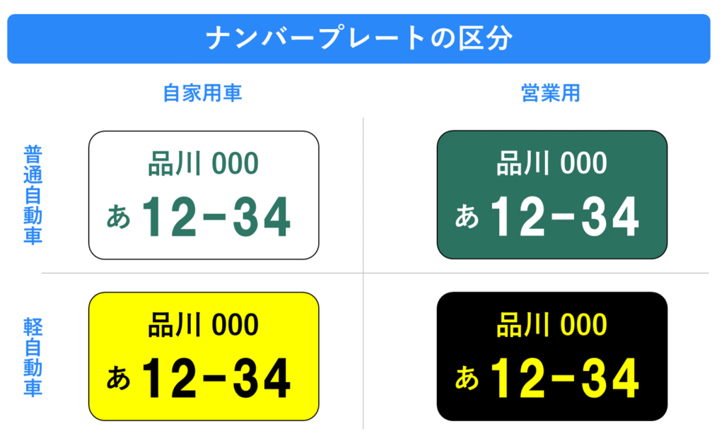 ナンバープレートの区分,運送会社,東京,２トン,軽貨物,アルコールチェッカー