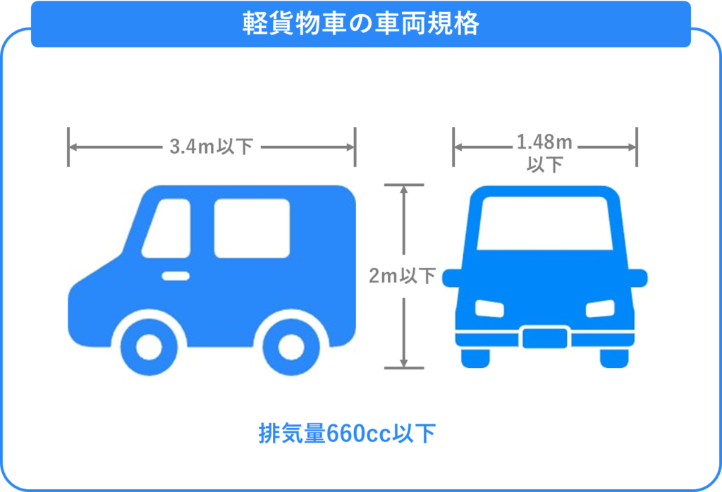 軽貨物車の車両規格,サイズ,幅1.48m以下,長さ3.4m以下,高さ2m以下,排気量660cc以下,運送業,配送業,車両